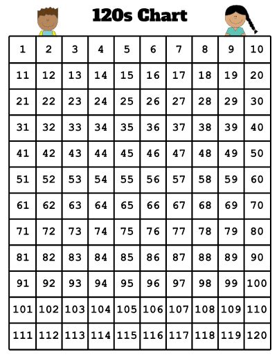Print And Laminate This 120 Number Chart For Your Kindergarten 1st