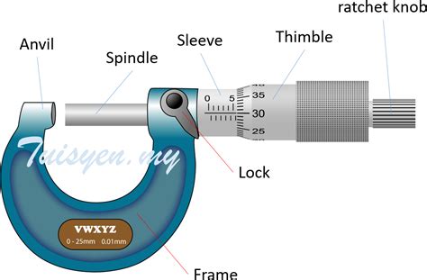 Download Micrometer Screw Gauge Micrometer Screw Gauge Diagram