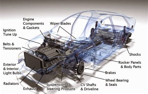 Mar 29, 2016 · description : Auto Parts Pictures