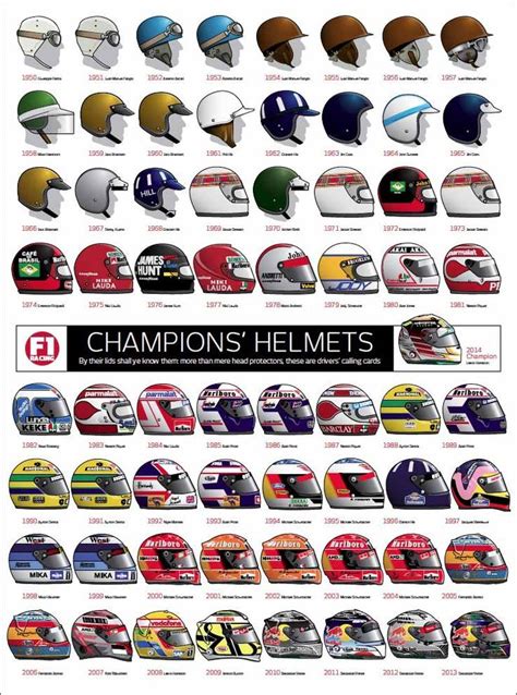 Helmets Of All F Champions Since Caschi Auto Da Corsa Moto Da Corsa