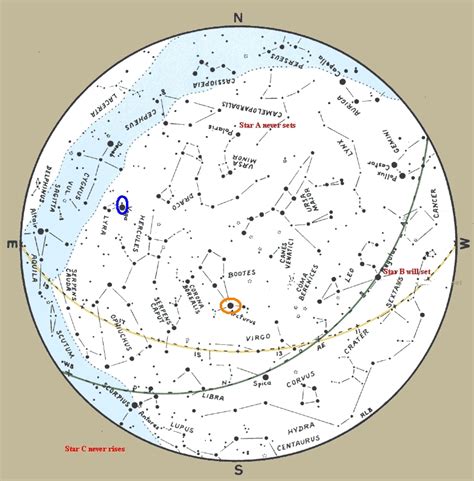 Night Sky Course Understanding The Location Of Stars The Millstone