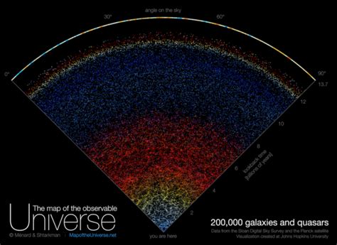 Play With An Interactive Map Of The Observable Universe