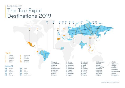 The top countries include singapore, new zealand, germany, canada, and bahrain. Expat Insider 2019: The Best & Worst Places for Expats ...