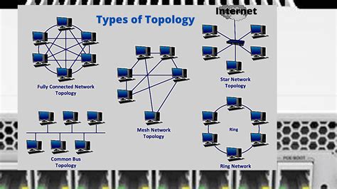 What Is Network Topology Explain The Different Types Vrogue Co