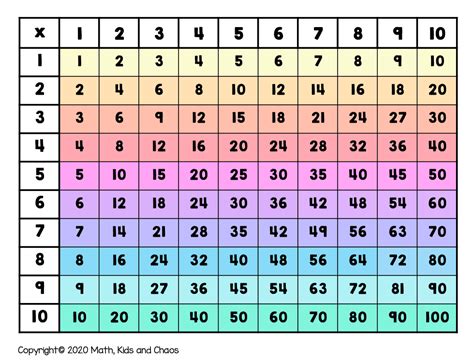 10 Best Printable Multiplication Chart 100 X Printableecom Free Blank