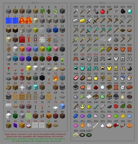 Epic minecrafter challenge. Minecraft Project