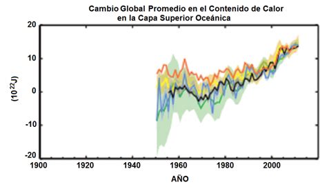 cambio - Cambio Climático Global