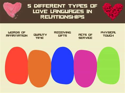 5 Different Types Of Love Languages In Relationships Love Syllabus