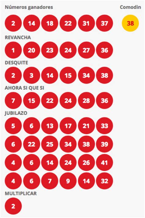 Probleemse mängurluse puhul soovitame abi saamiseks pöörduda mtü. Números del Loto 4165 - Resultados Loto Sorteo 26 de Abril ...