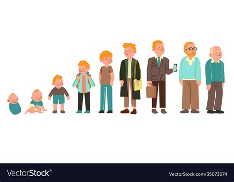 A Person In Different Ages Royalty Free Vector Image