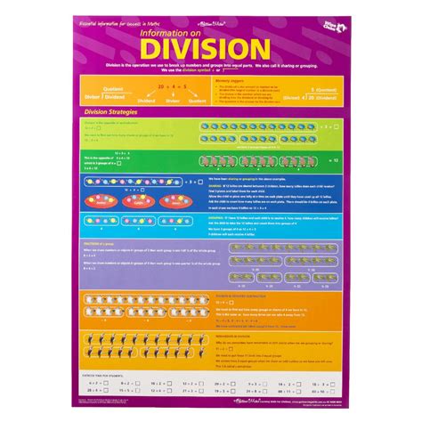 Times Table Wall Chart A Visual Reference Of Charts Chart Master