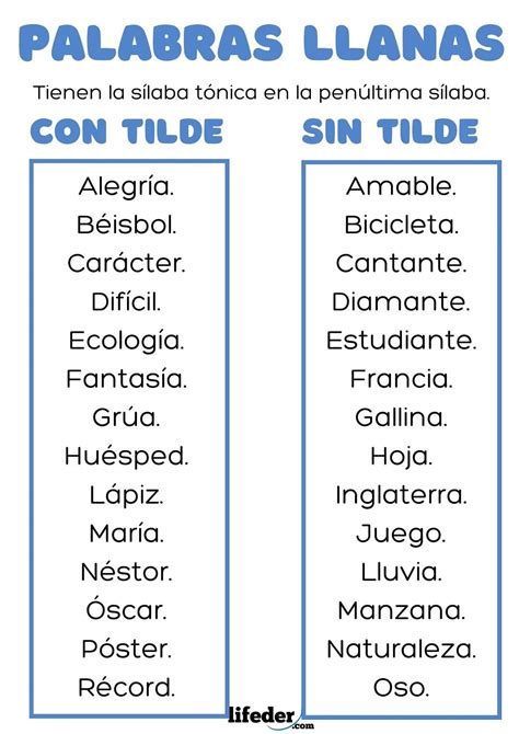 Palabras Llanas Qu Son Cu Ndo Llevan Tilde Y Ejemplos F Cil