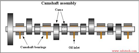Cummins isx camshaft, reman part no. Camshaft Bearings SubsTech