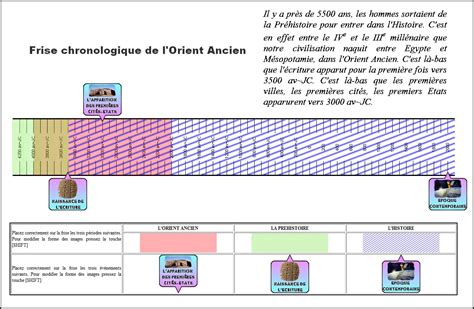 Frise Chronologique Préhistoire Portail Pédagogique Histoire