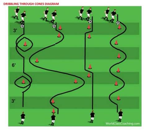 Dribbling Drill To Get Multiple Touches Sports Soccer Drills