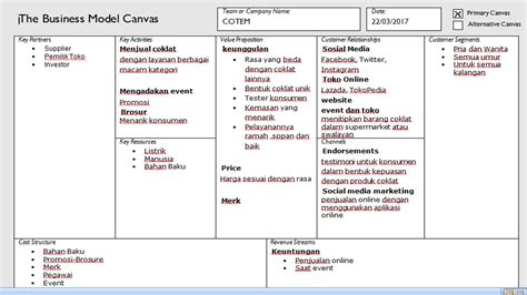 Contoh Business Model Canvas Makanan 55 Koleksi Gambar