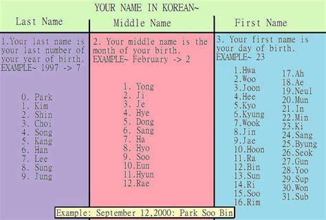 How To Know Your Name In Korean