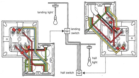 pin diagram bacamajalah tips references light switch wiring switch wiring wire