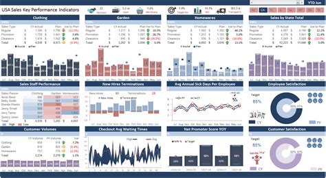 This Report Summaries A Range Of Financial And Non Financial Data In A