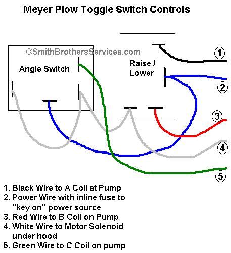 Meyer Plow Light Wiring Diagram