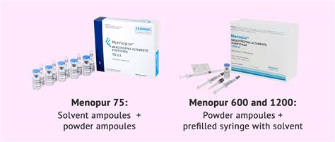 Menopur Patients Manual For Ovarian Stimulation In Ivf