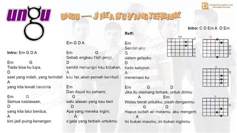 25 Chord Gitar Lagu Indonesia Raya Mudah Basgalanos