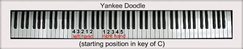 Learn how to play yankee doodle in this easy play along piano tutorial. Yankee Doodle For Piano: Notes & Fingerings