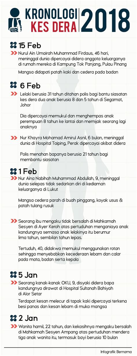 Mestilah warganegara malaysia dan bermastautin di malaysia. Statistik Kes Penderaan Kanak Kanak Di Malaysia 2019