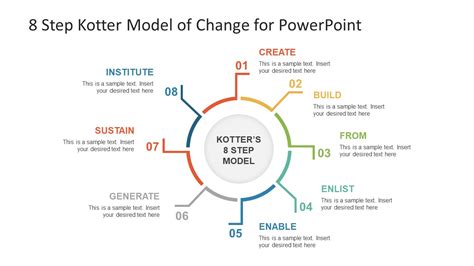 Step Kotter Model Of Change Powerpoint Template Slidemodel