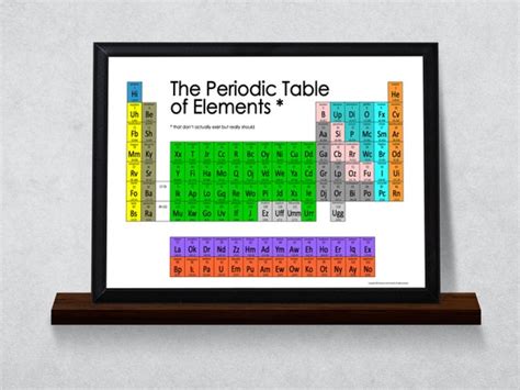 Items Similar To Funny Geeky Periodic Table Of Elements Made Up Fake