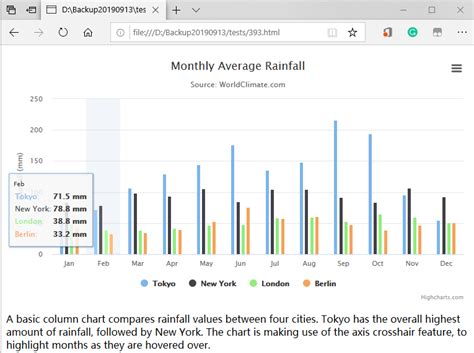 Highcharts Column Chart Not Rendering In Edge Stack Overflow