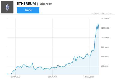 How To Trade Ethereum 2021 The Ultimate Guide To Eth Trading Trading