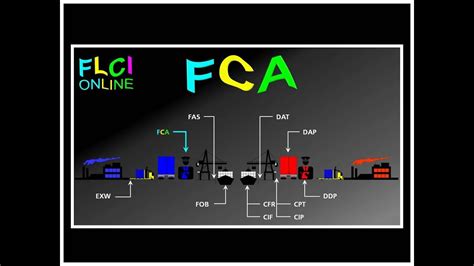 Could incoterms elearning help your company? FCA Free CArrier | Franco Transporteur | QCM Incoterms ...
