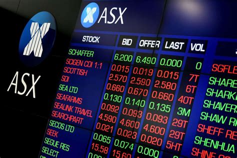 Australian Stock Market Best Shares To Buy - Start Investing In Shares