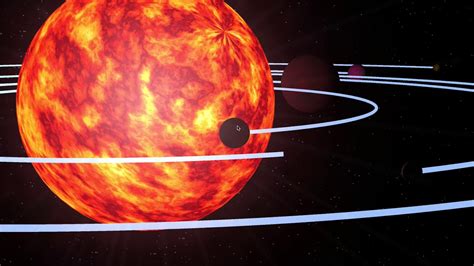 Interactive Solar System Youtube
