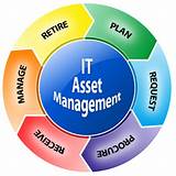 Asset Management It Pictures