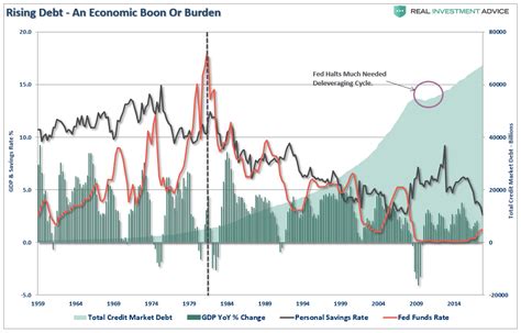 Tyler cowen on austrian business cycle theory: Lance Roberts: There Will Be No Economic Boom - Part I ...
