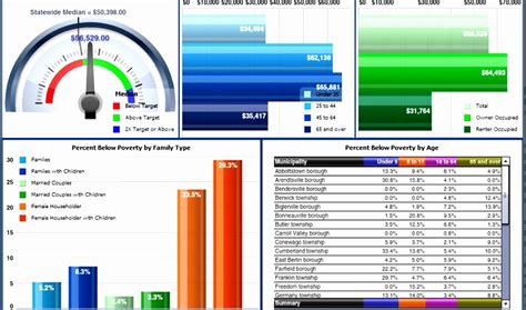 Project Kpi Dashboard Template Resume Examples Rezfoods Resep Masakan Indonesia
