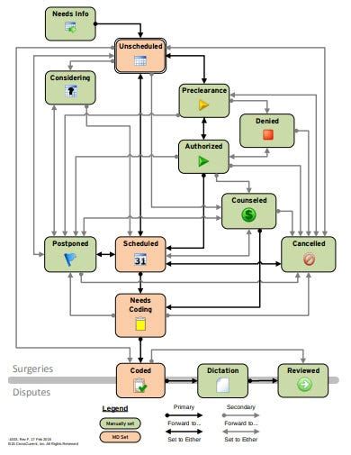 10 Workflow Diagram Templates Pdf Word