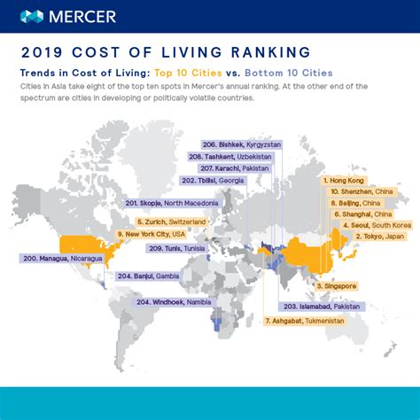 Cost Of Living Map Usa 2019 C0a