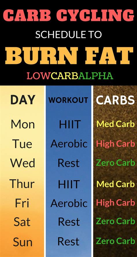 Where to start with the w. Pin on Low Carb/Keto Lifestyle
