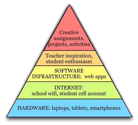 Hierarchy Of Needs Teacher Inspiration Maslow