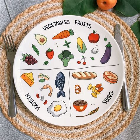 Healthy Portion Control Ceramic Plate Etsy