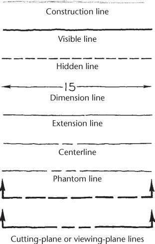 Learn how to choose a line of credit. 3.1 Technique of Lines | Visualization and Sketching ...