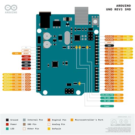 Uno R3 Smd Arduino Documentation