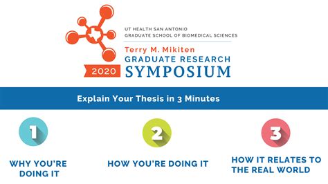 3 Minute Thesis Mikiten Graduate Symposium