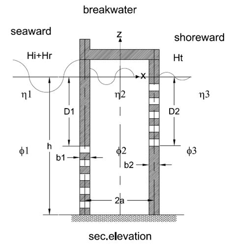 Definition Sketch For A Vertical Perforated Wall Breakwater With