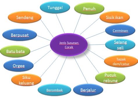 mata visual: Corak Terancang