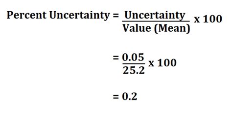 How To Calculate Percent Uncertainty