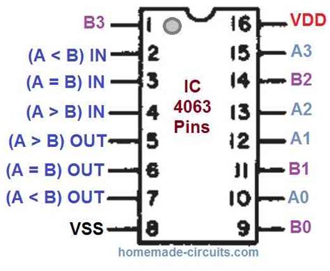 Ic Datasheet Pinout Working Application Circuit Homemade Hot Sex Picture